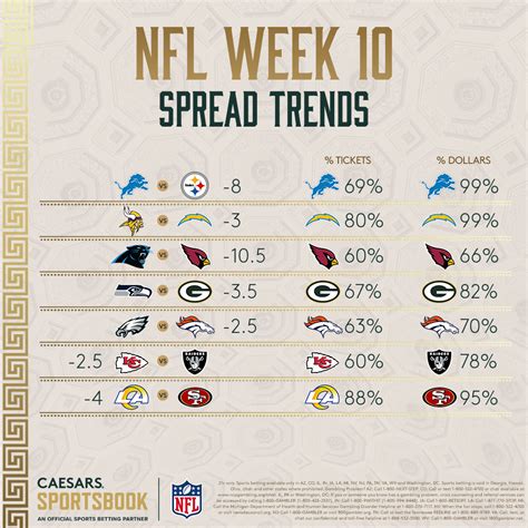 nfl week 10 odds|Opening NFL Week 10 Odds & Betting Lines: Point .